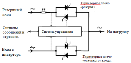 Инверторы однофазные мощностью 6,5; 8 и 10 KVA и трехфазные мощностью 10; 15 и 20 KVA, серии SL